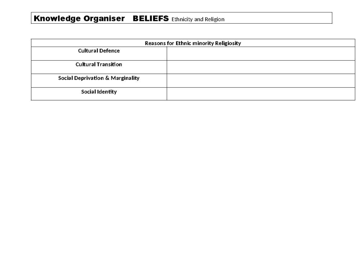 Ethnicity and religion - Knowledge Organiser BELIEFS Ethnicity and ...