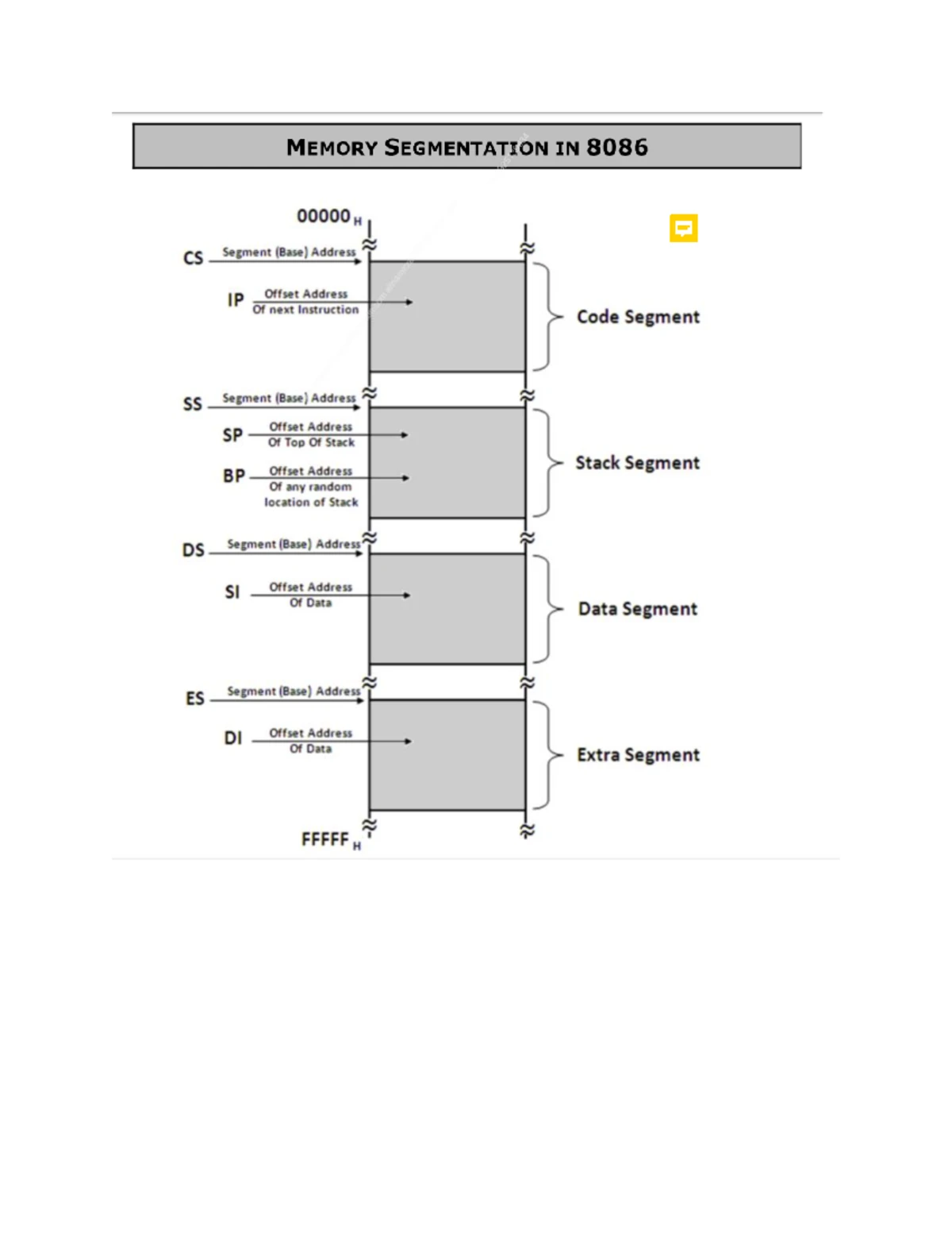 Lab 01MPS: AVR Programming & Implementation for EE222 Microprocessor ...