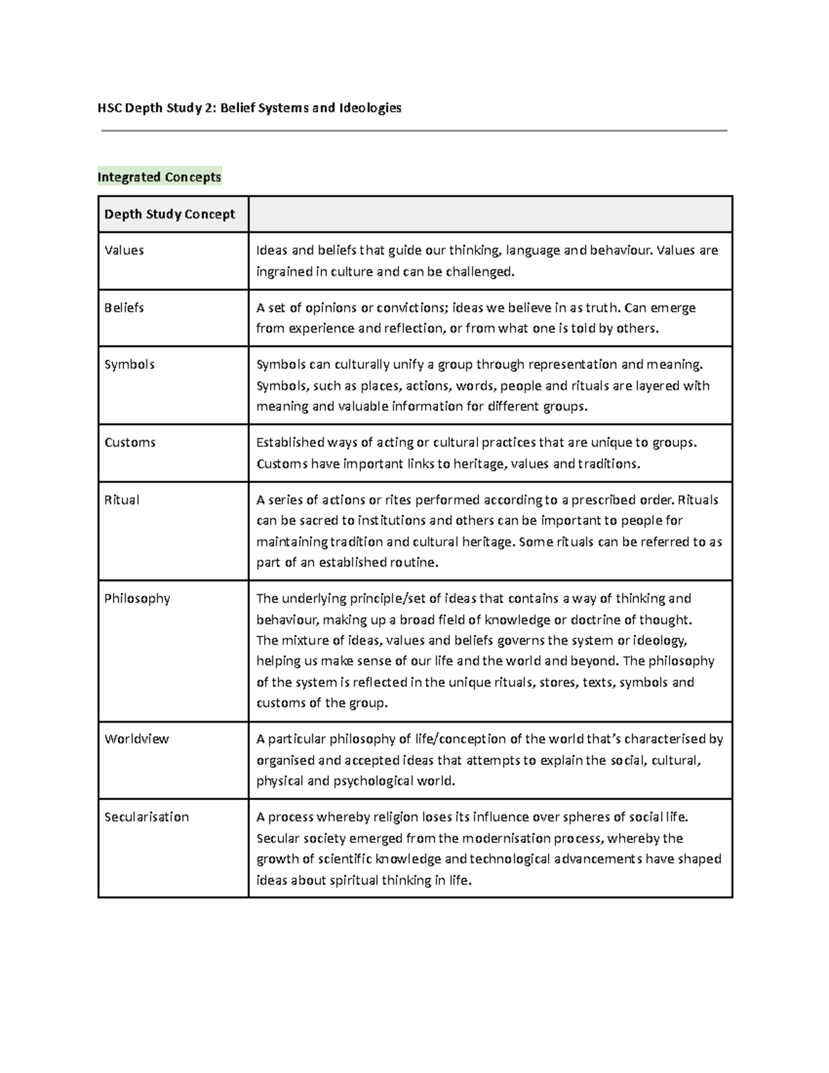 HSC S&C Belief Systems & Ideologies Lesson Notes Overview - Studocu