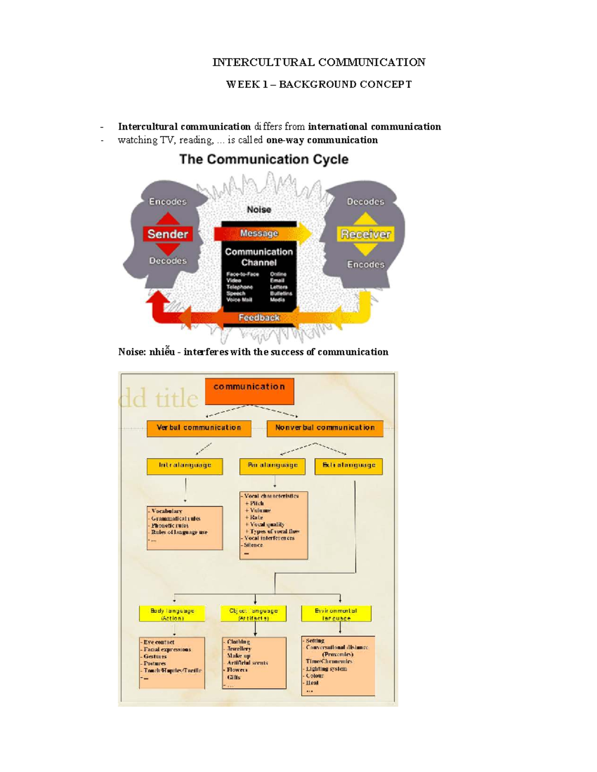 INTERCULTURAL COMMUNICATION W1: Key Concepts and Noise - Studocu