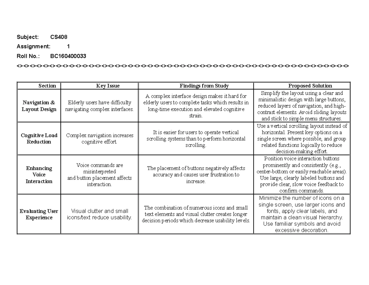 MTH501 Assignment 1 - Assigment - MTH Assignment 1 Bc - Studocu