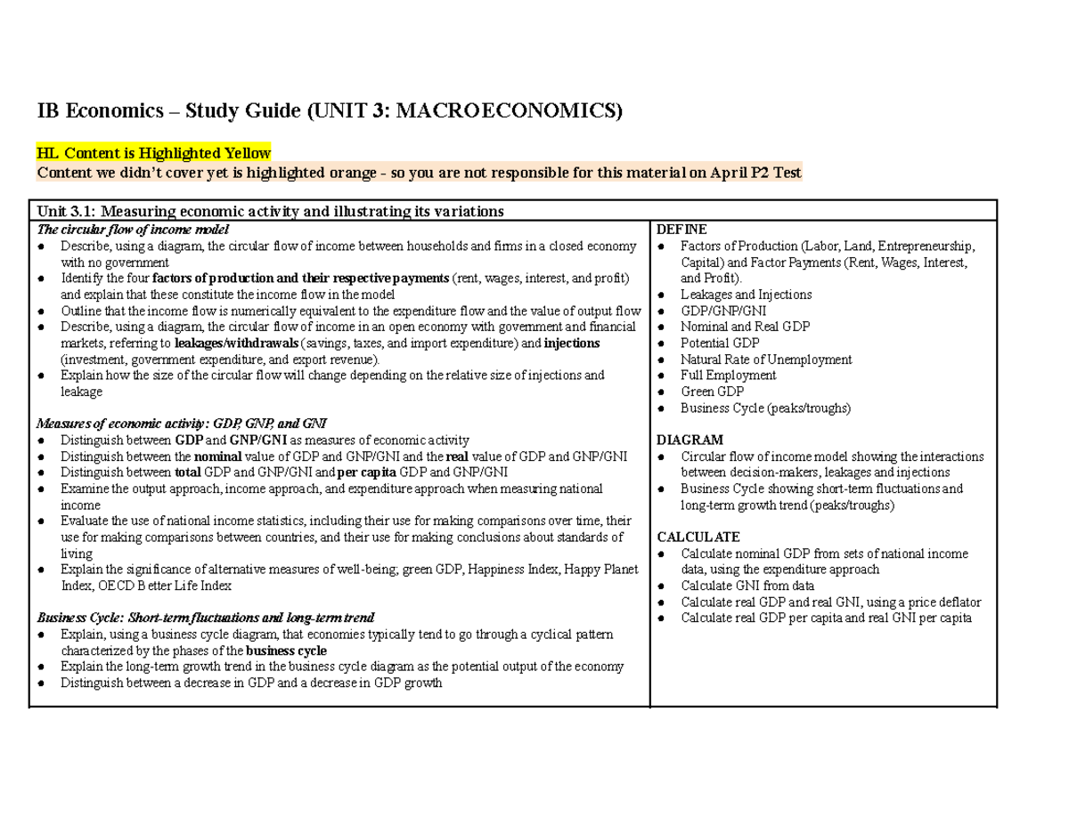 Econ Study Guide - IB Macroeconomics Unit 3 Overview and Key Concepts ...