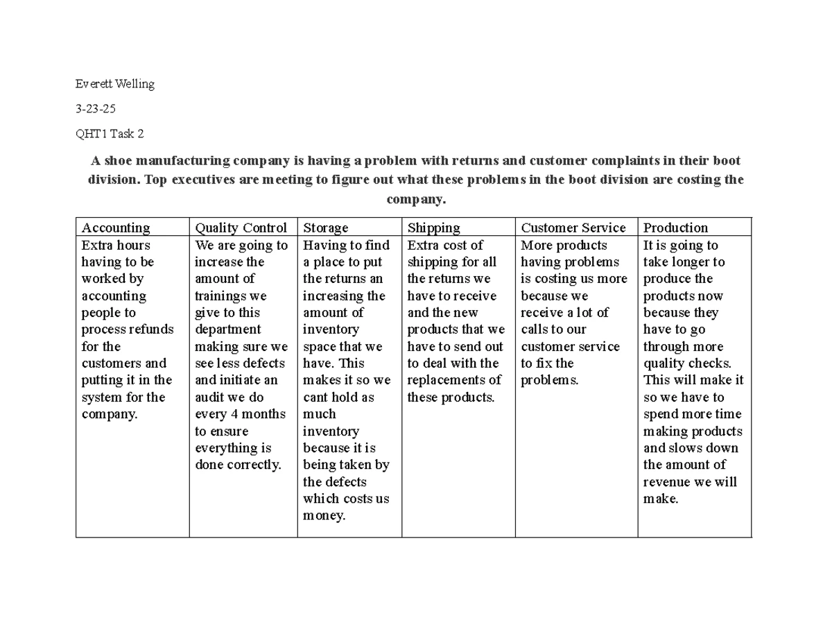 QHT1 Task 1 - Task 1 of the assignments - Everett Welling Task 1 QHT 3 ...