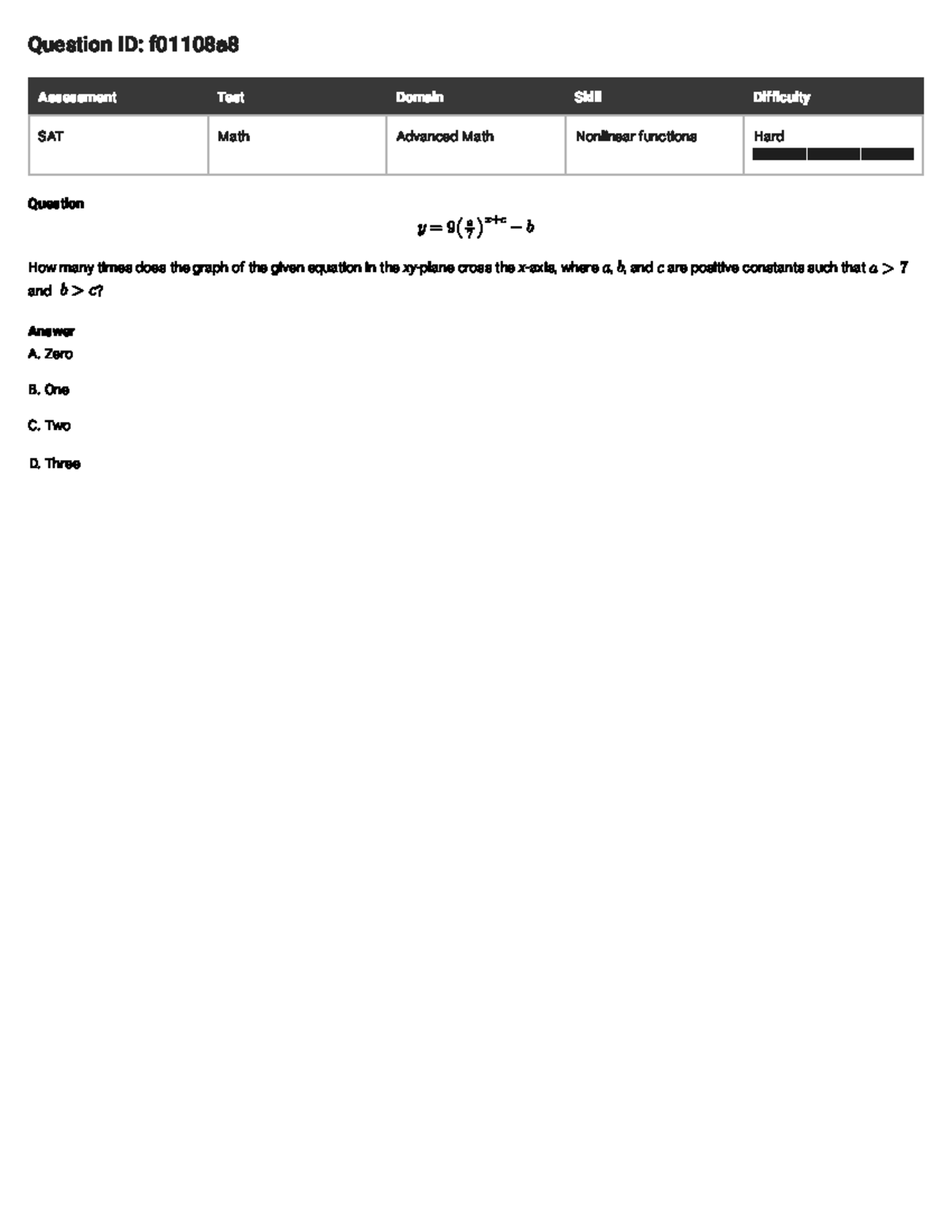 SAT Math Advanced Assessment Test: Nonlinear Functions & Equations ...