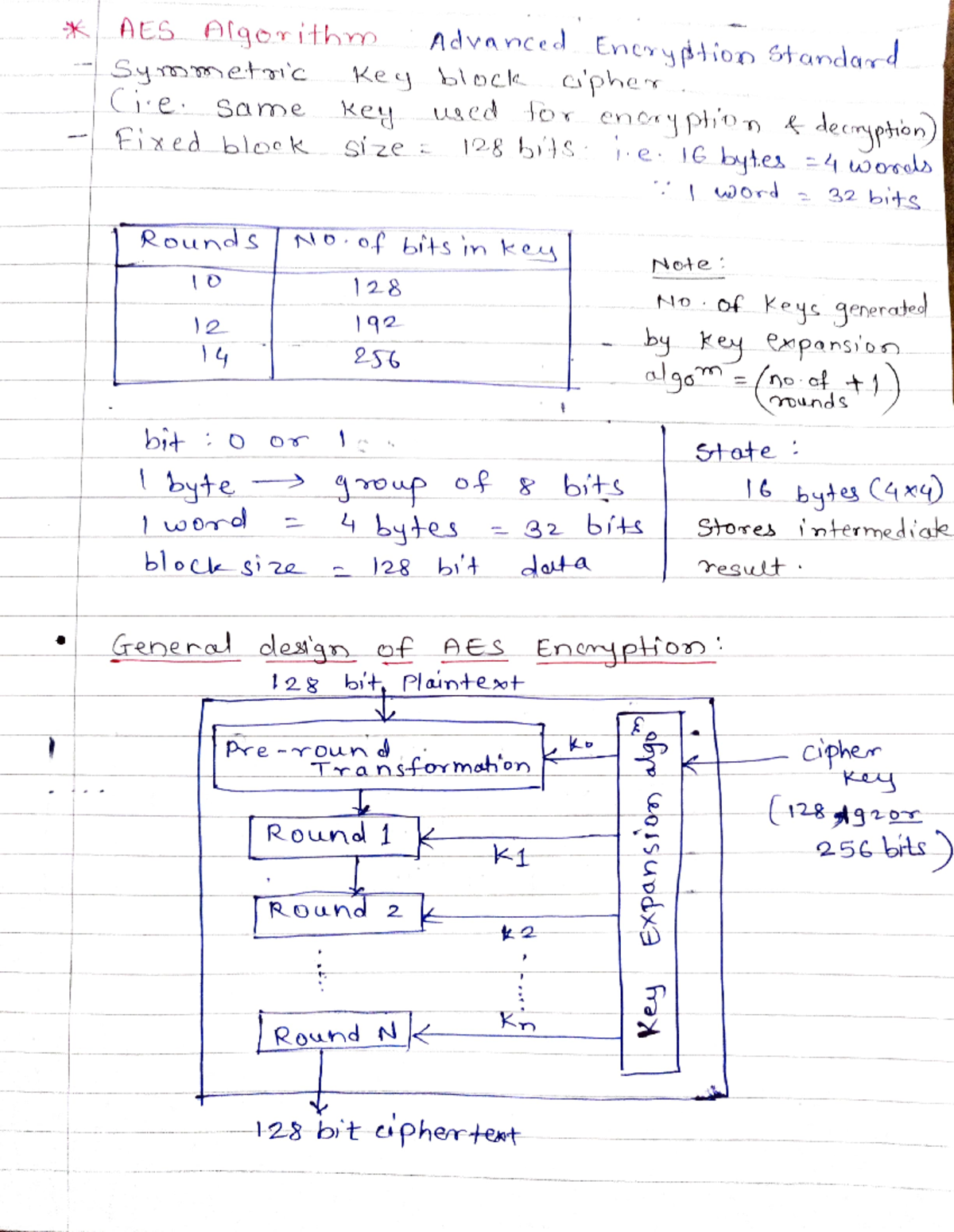 AES Algorithm - Advance Encryption Standard - AtS Atqorithm Symet'c ...