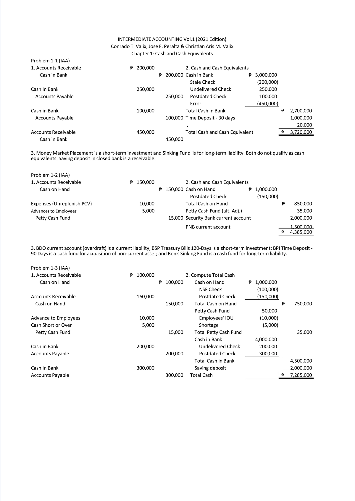 Intermediate Accounting Vol. 1 (2021 Edition) - Chapter 1 Notes - Studocu