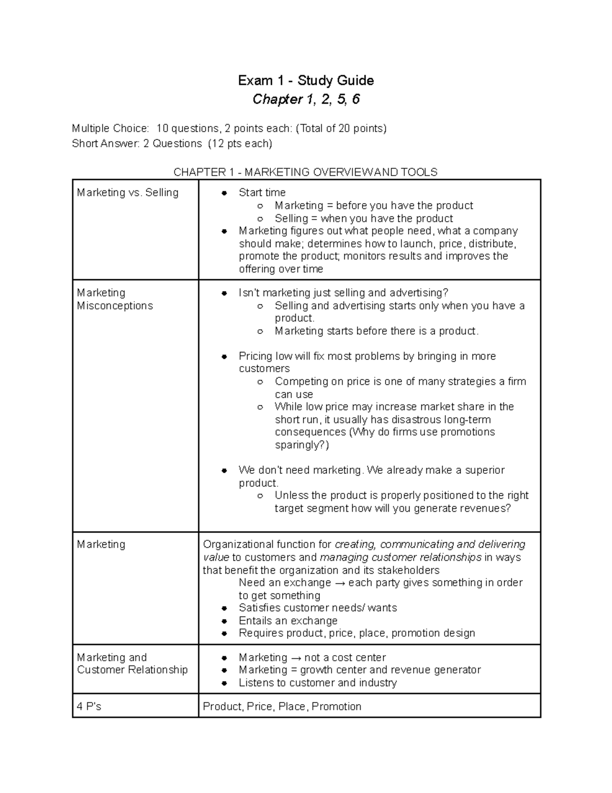 Exam 1 Study Guide (MKT101) - Marketing Concepts & Consumer Behavior ...