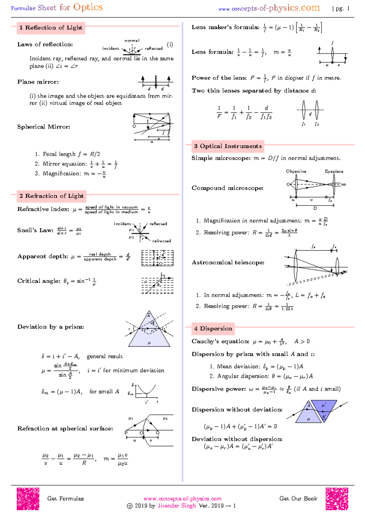 Optics | Formula Sheet for Concepts in Physics (Course Code: OPT101 ...