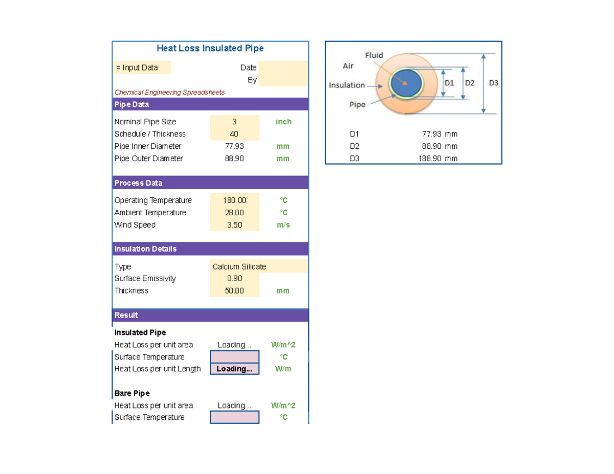 Heat Loss Calculation for Insulated Pipe in Chem Eng (CHE 101) - Studocu