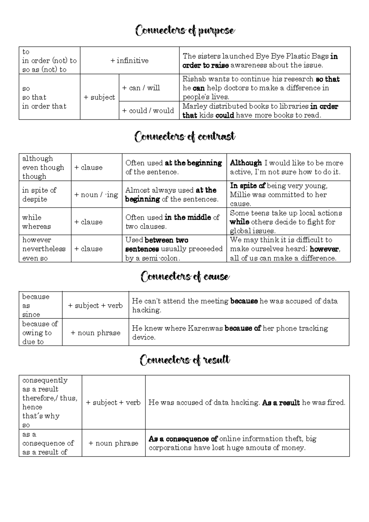 Grammar Notes: Connectors, Prepositions, Clauses & Word Formation - Studocu