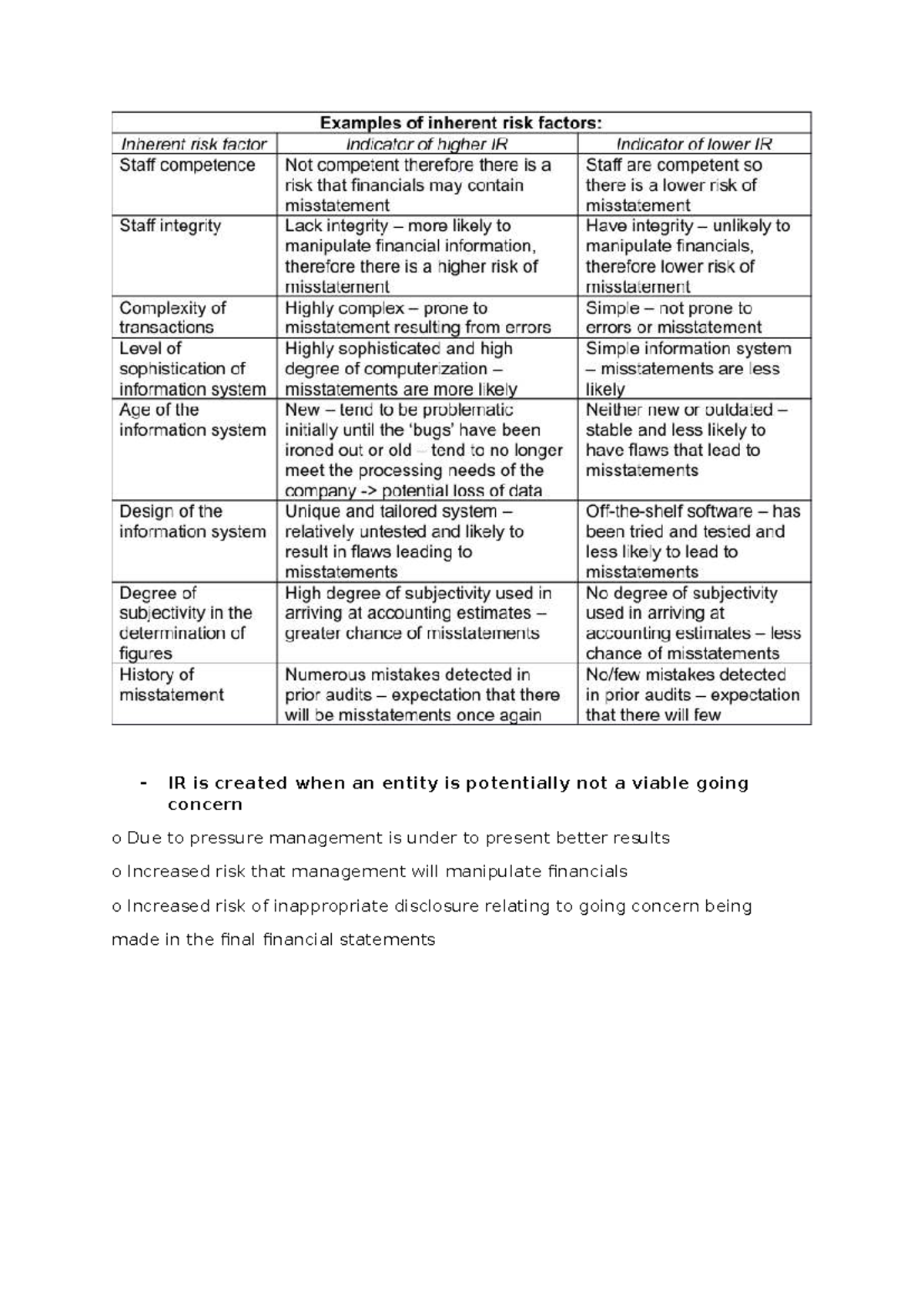 Auditing - Identifying & Assessing Going Concern Risks - Studocu