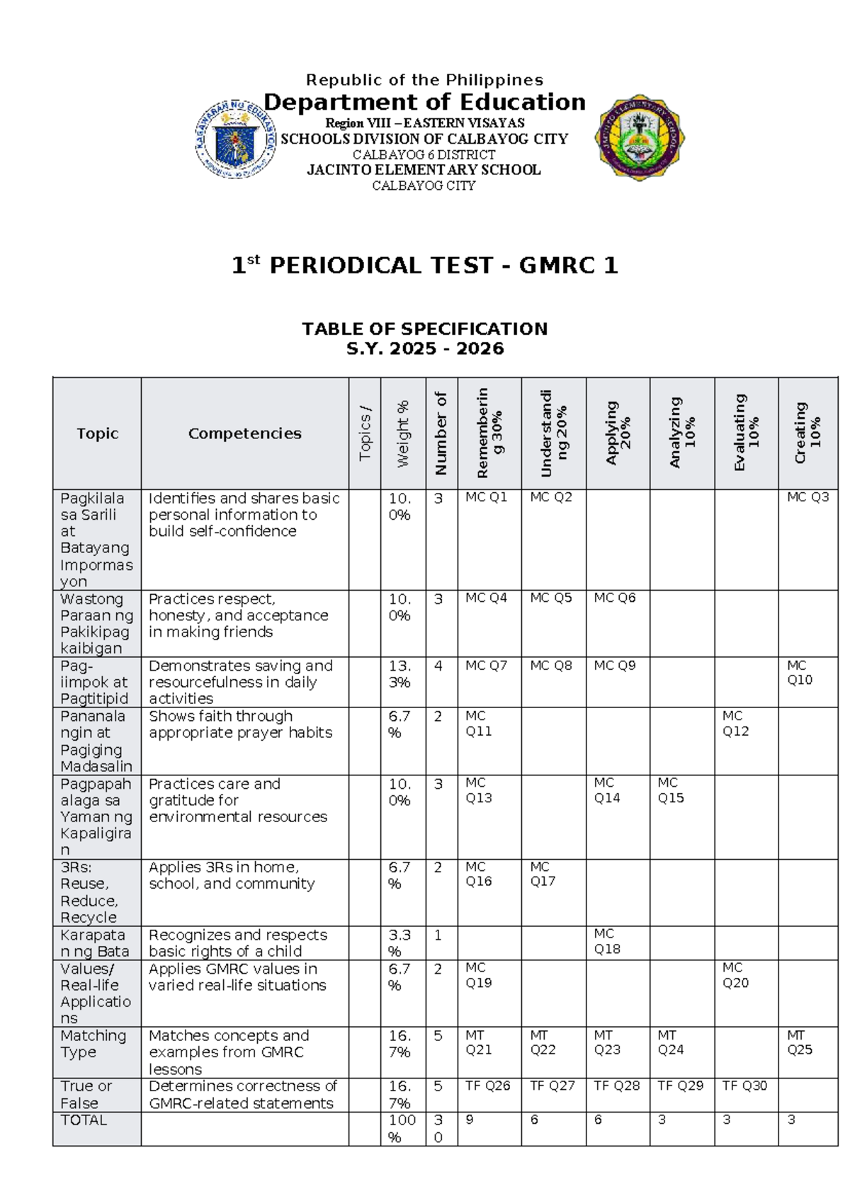 PT GMRC 1 Q1 Periodical Test with Answer Key and TOS - Studocu