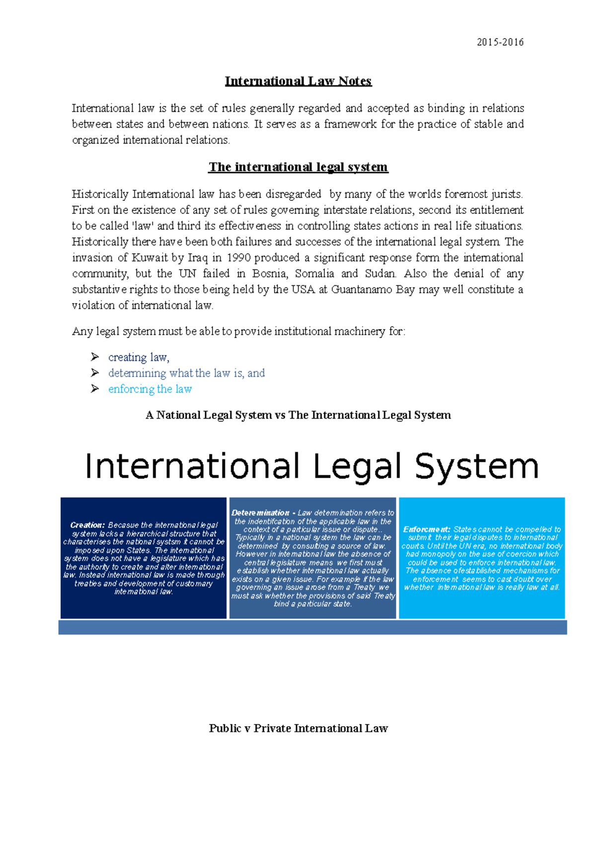 International Law I Revision Notes - 2015-2016 International Law Notes ...