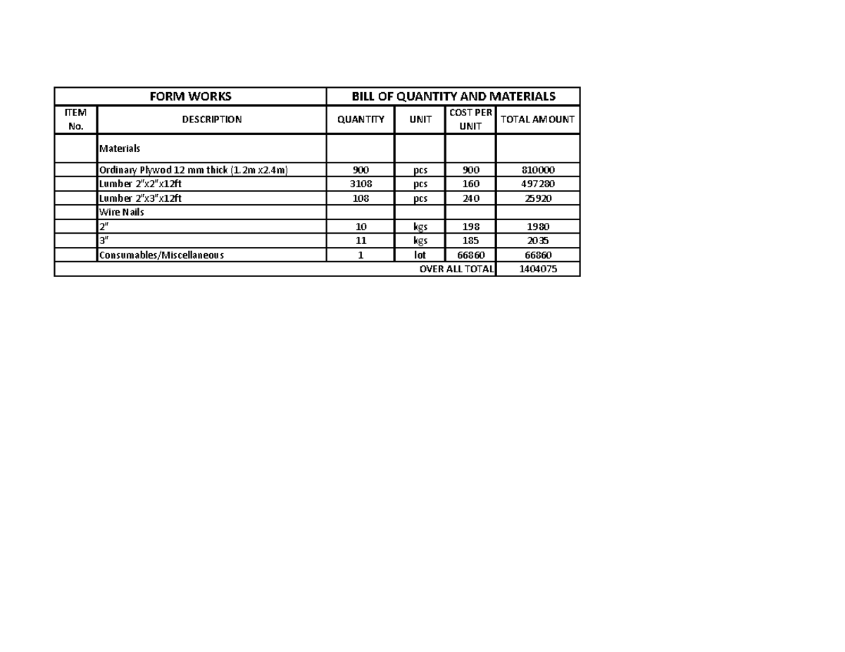 Formworks - construction estimates - quantity estimates - Materials ...