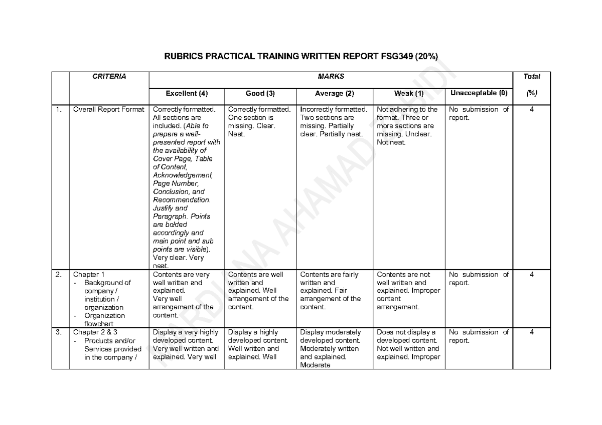 FSG349 Practical Training Written Report Rubrics Guide - Studocu