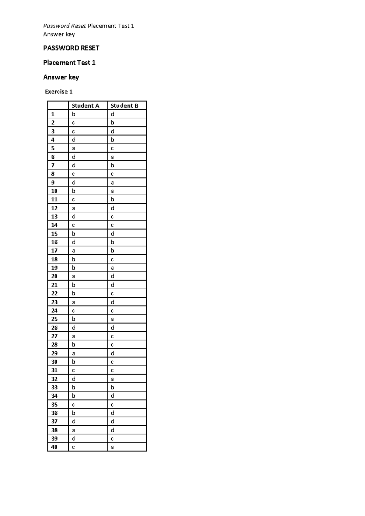 Password Reset Placement Test 1 Answer Key - Studocu