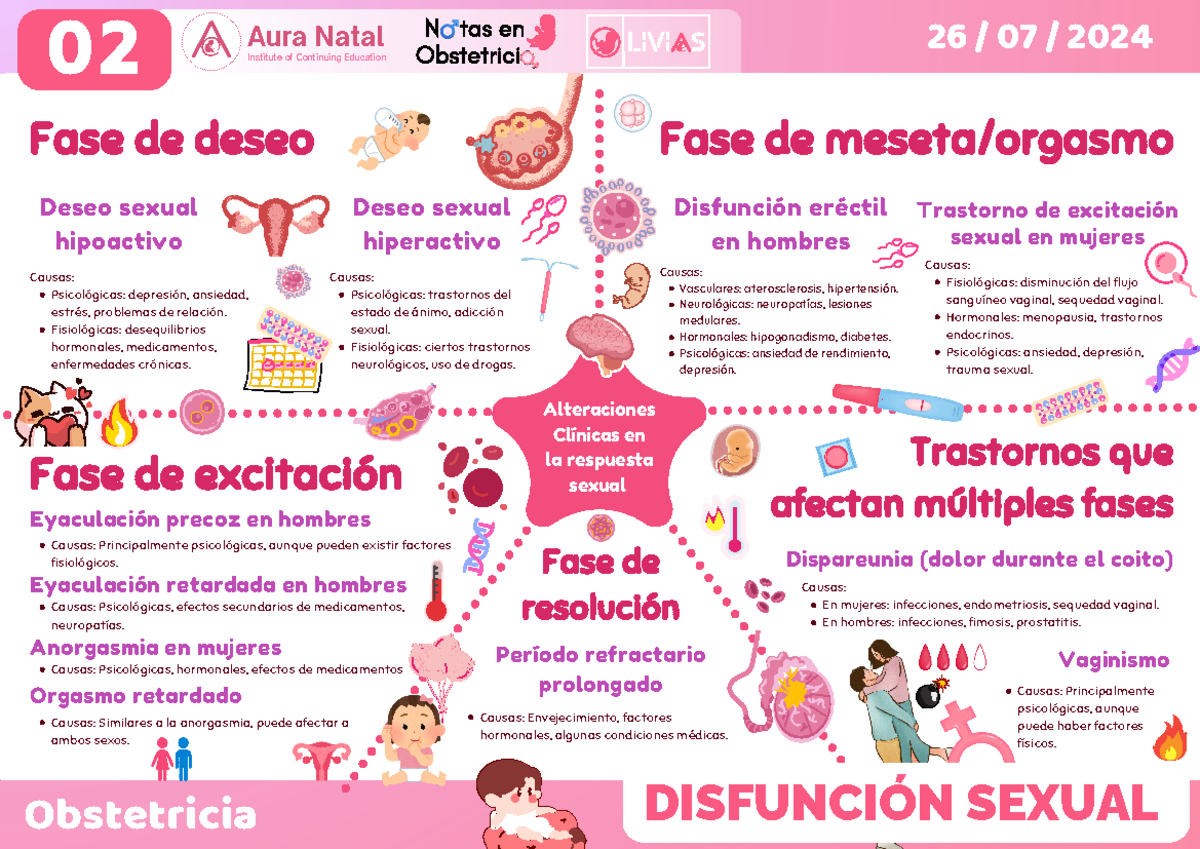 Alteraciones Clínicas en la Disfunción Sexual KMLM 20240727 212601 0000 ...