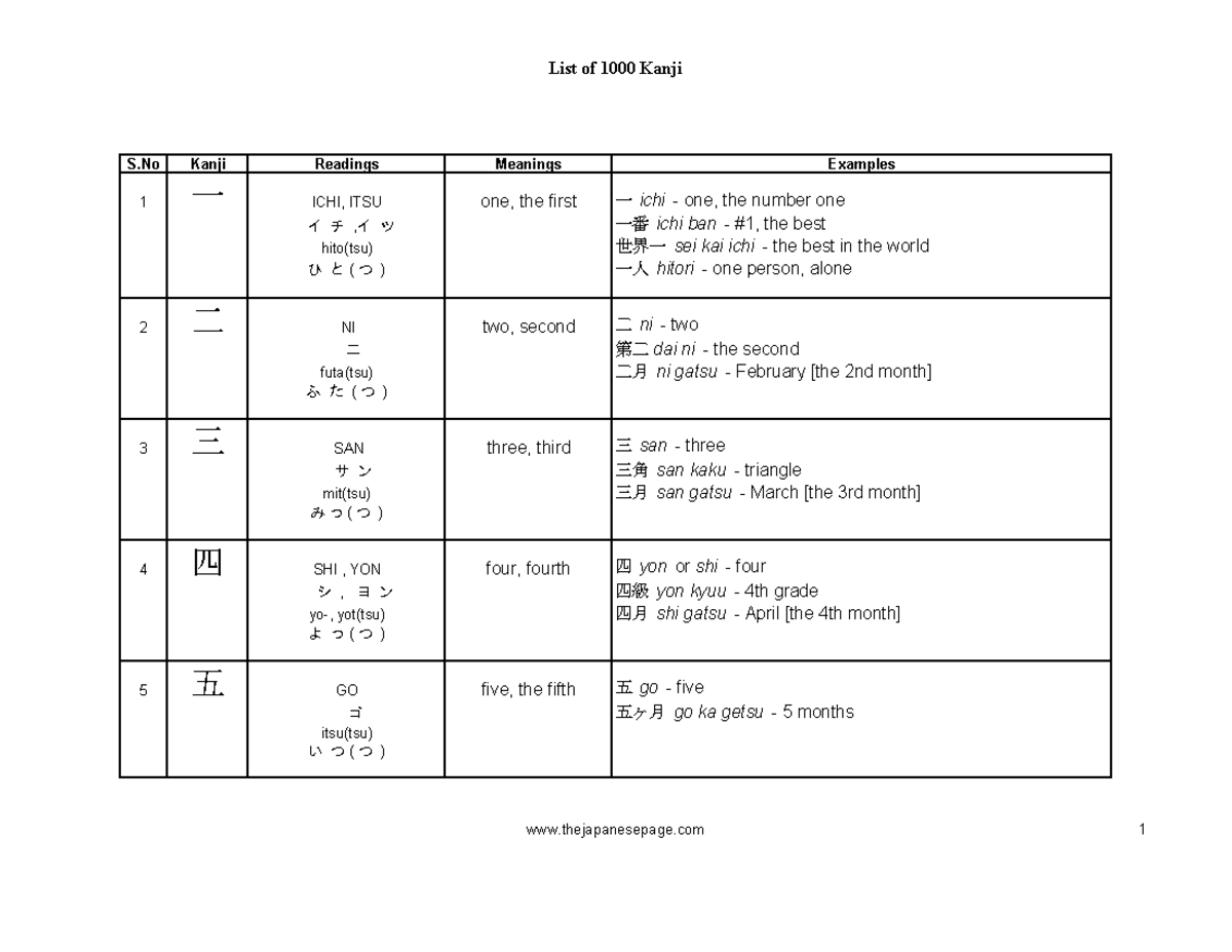List of 1000 Kanji - List of 1000 Kanji S Kanji Readings Meanings ...
