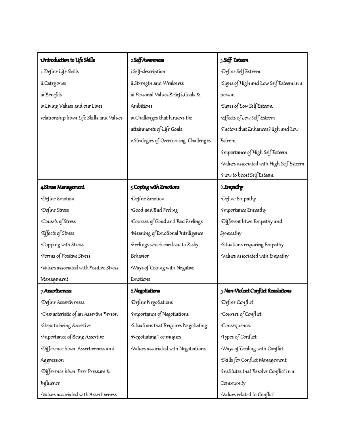 Life Skills Course Notes (LS101): Essential Skills for Life Success ...
