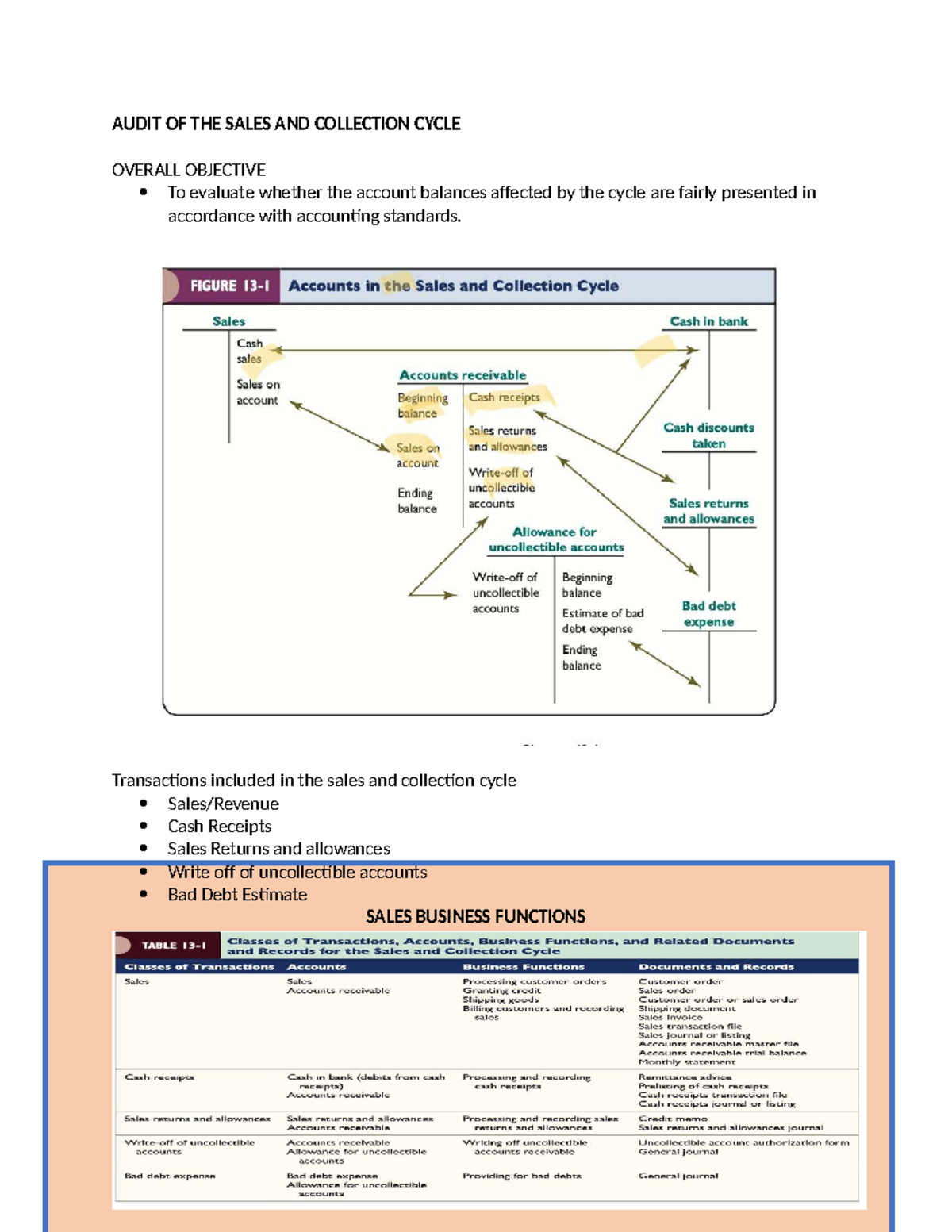 AUDIT OF SALES & COLLECTION CYCLE: TESTS & CONTROLS (ACCT 301) - Studocu