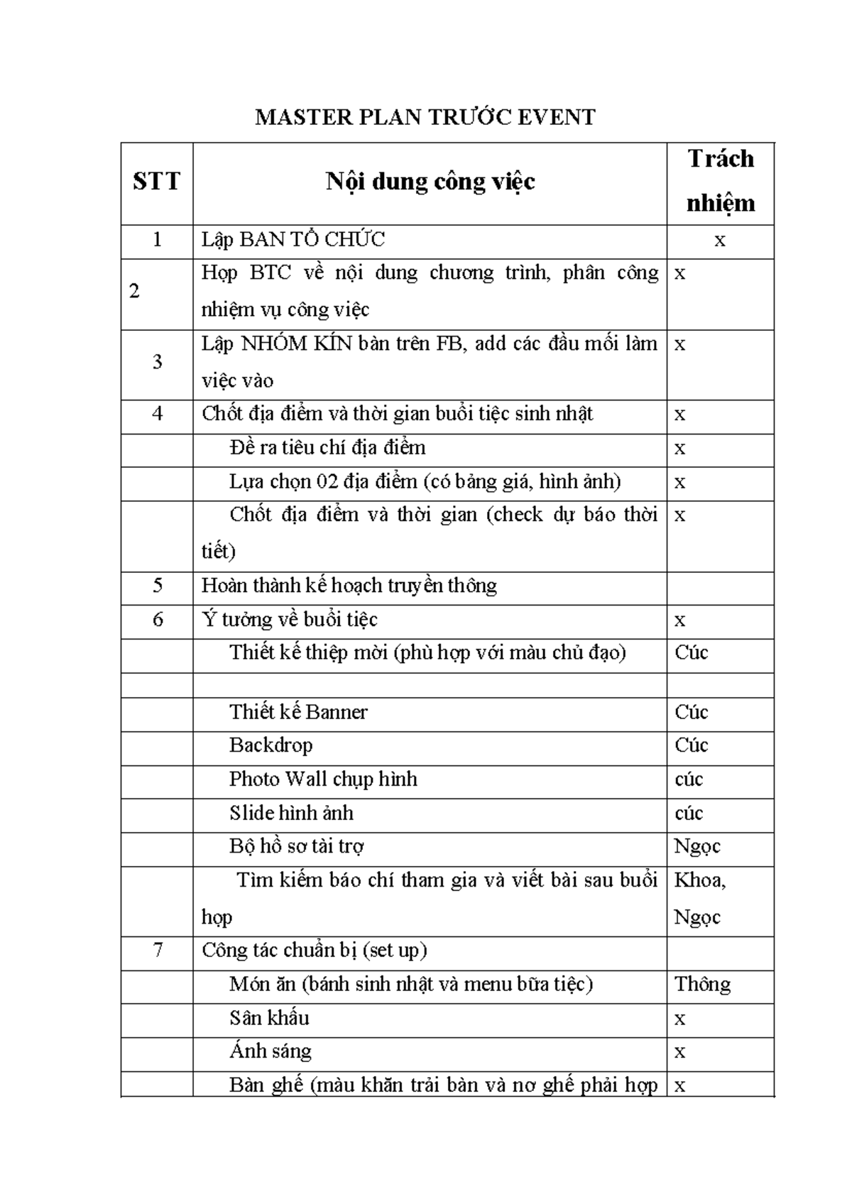Kế Hoạch Tổ Chức Sự Kiện Sinh Nhật - MASTER PLAN - Studocu