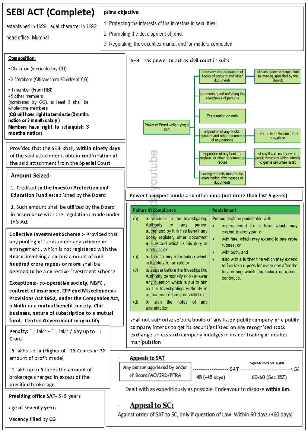 SEBI ACT 1992: Comprehensive Notes on Corporate Law Regulations - Studocu