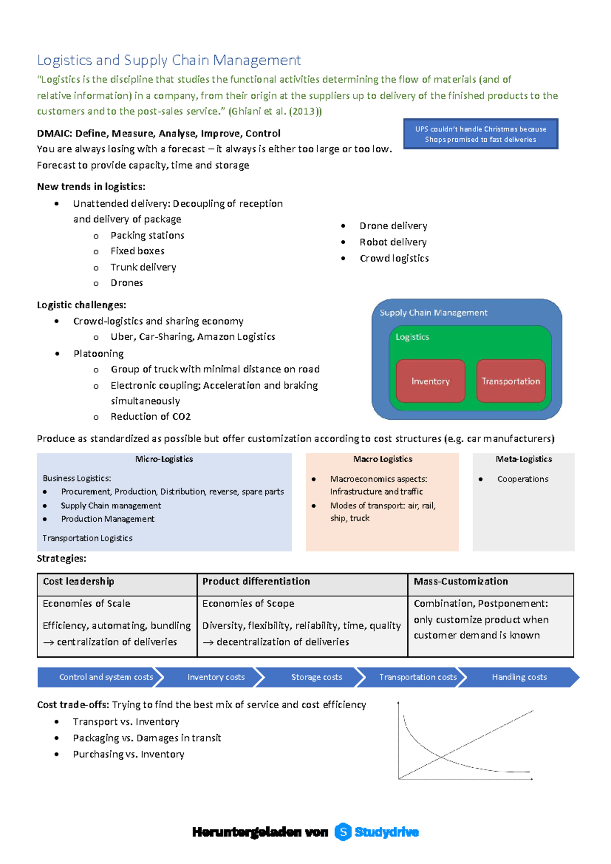Logistics and Supply Chain Management (SCM) - Comprehensive Summary ...