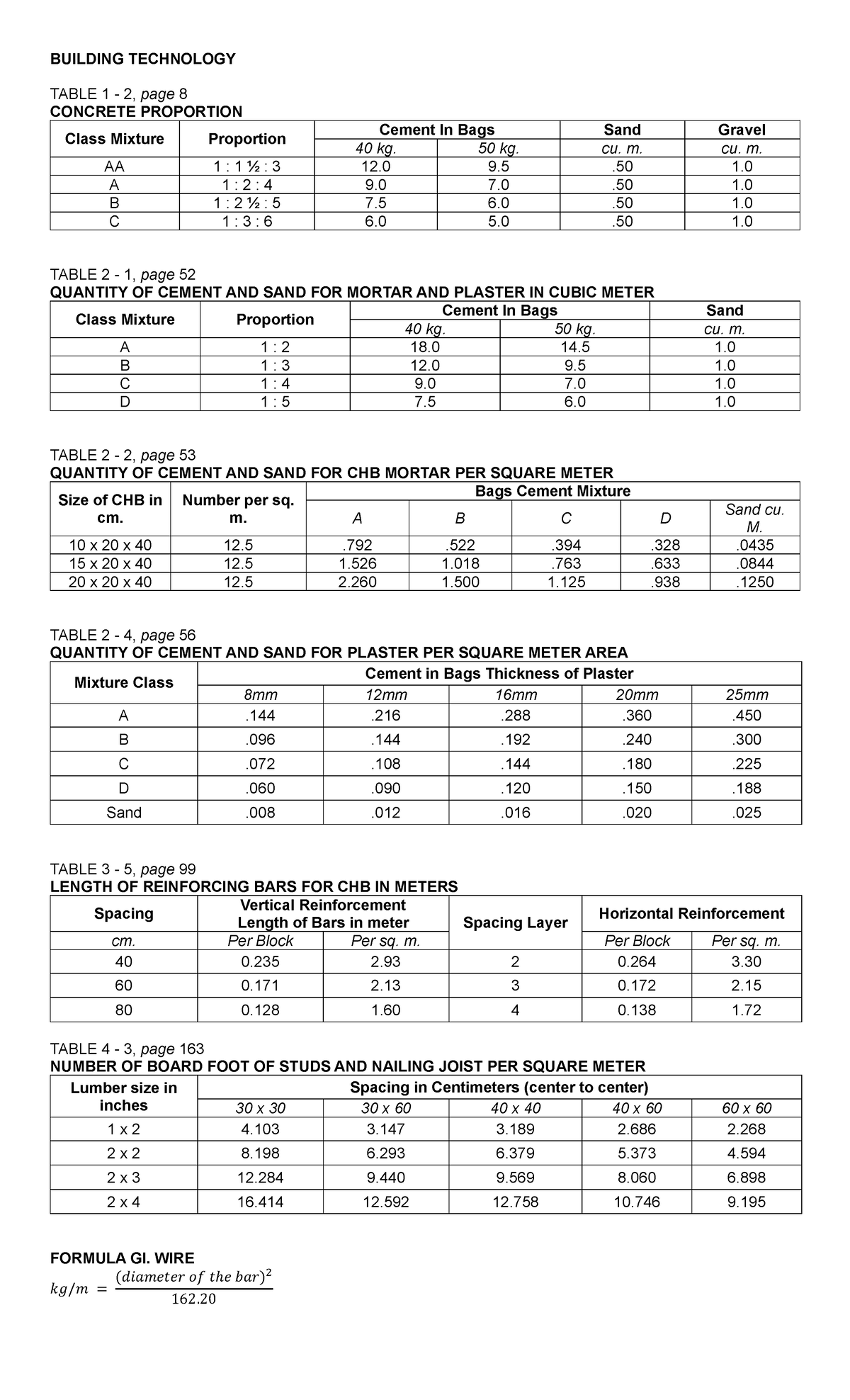 Building Technology: Concrete Proportions & Formulas (BT101) - Studocu