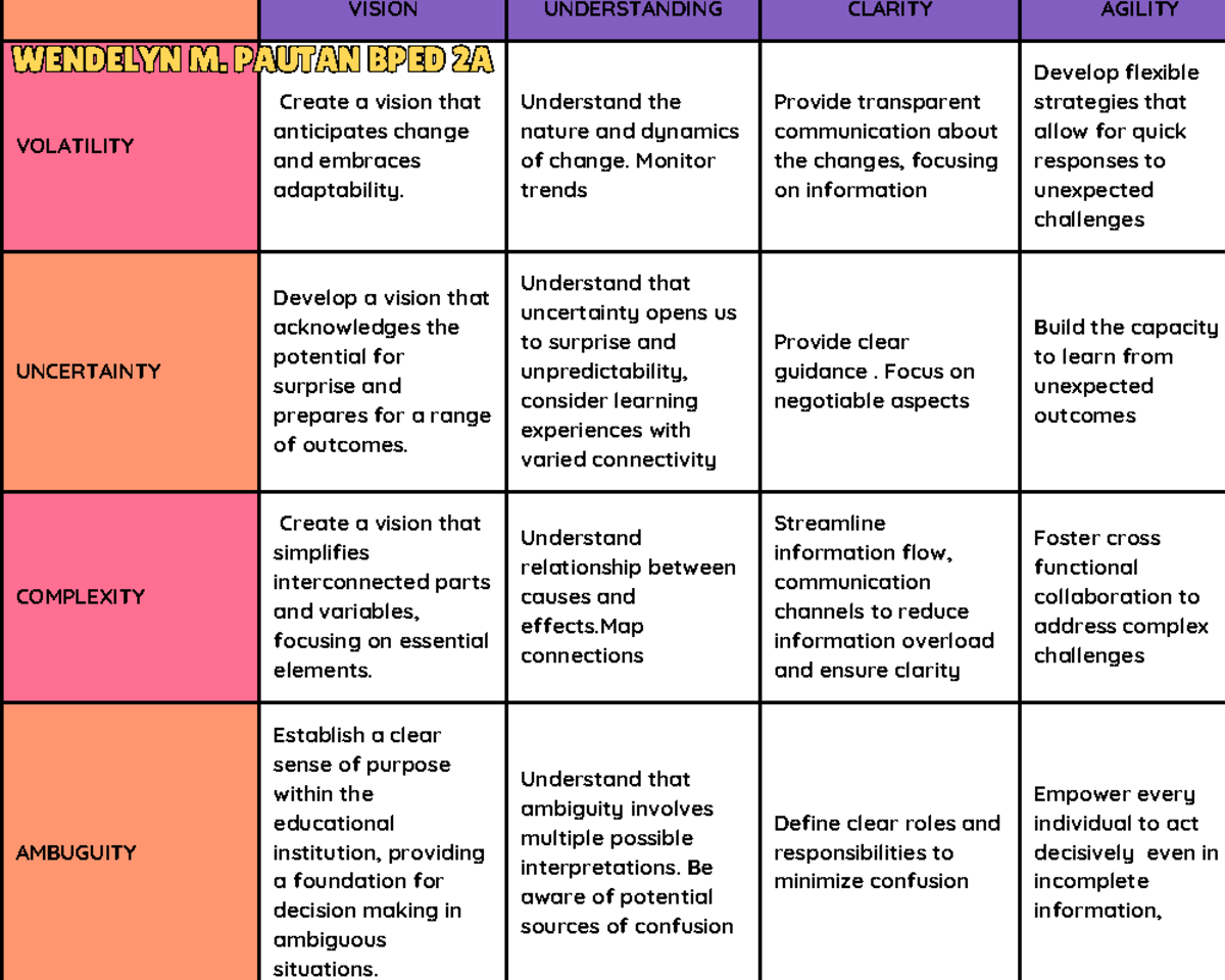 Vision Understanding and Adaptability: Strategies for Change BPED 2A ...