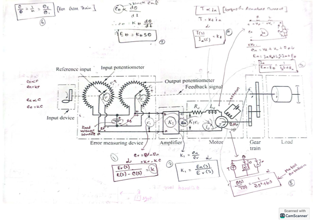 Servo System Time Response Analysis for C O2 A - Studocu