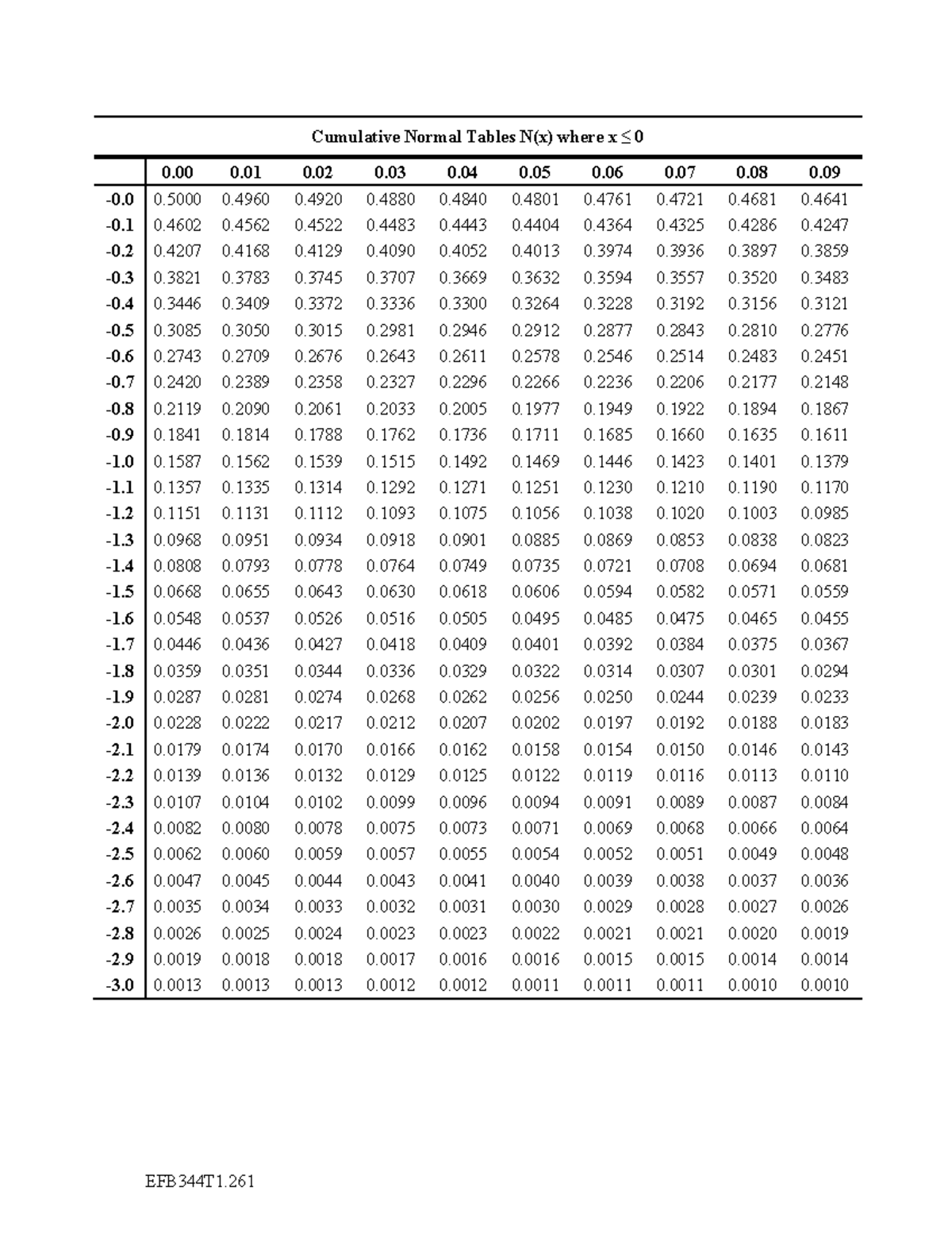 Cumulative Normal Distribution Tables for EFB344T1 - Studocu