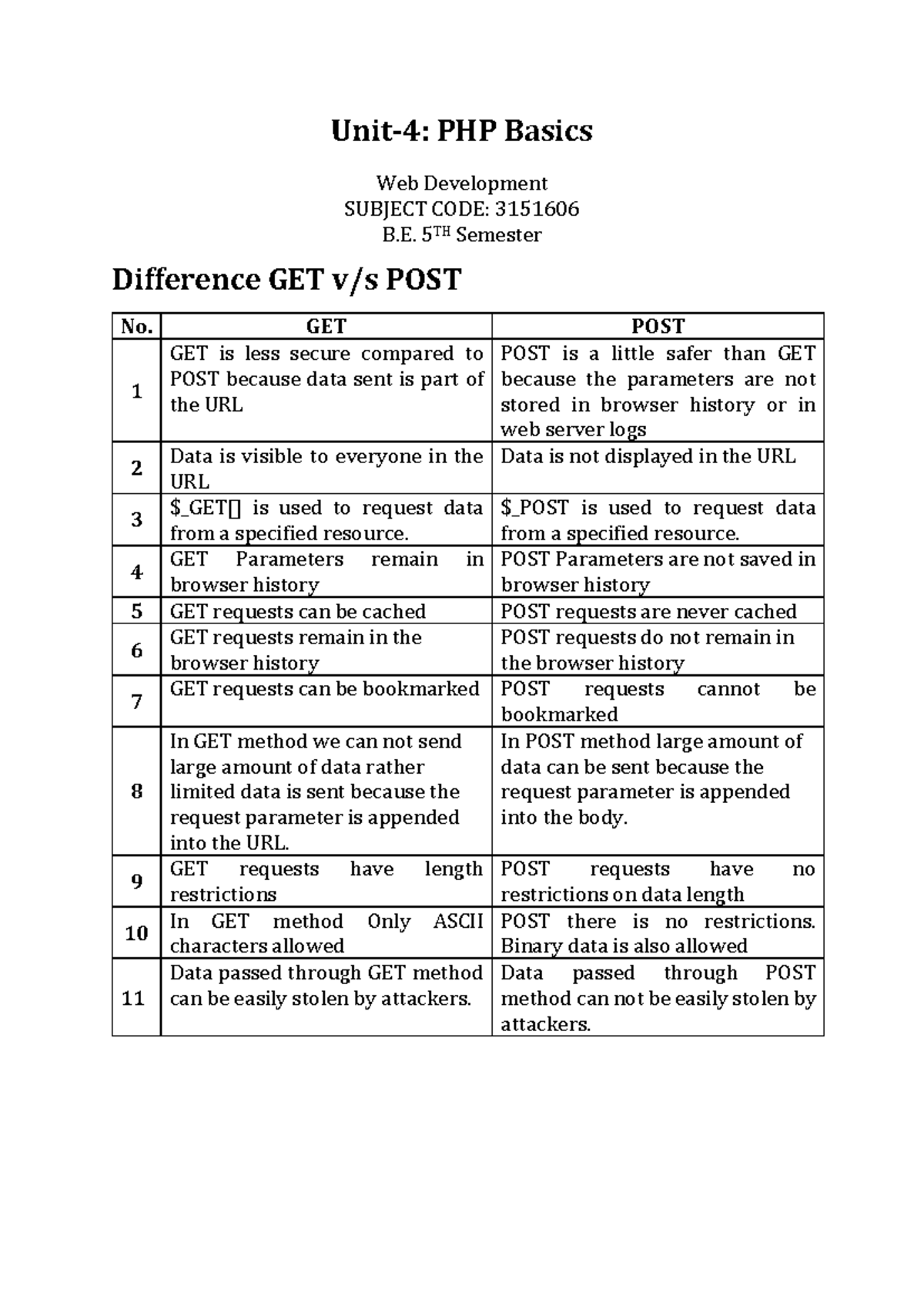 GET vs POST: Key Differences in PHP Basics (3151606) - Studocu