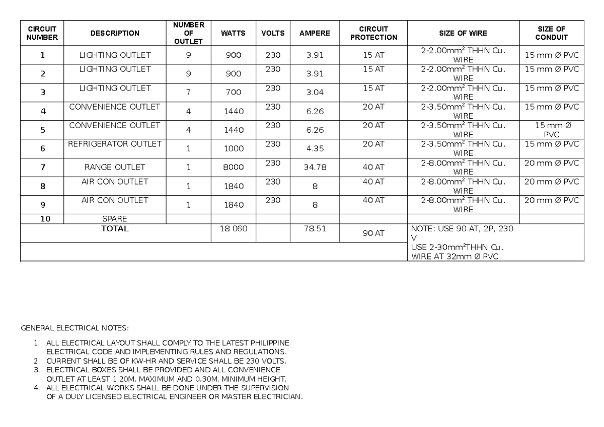 CIRCUIT NUMBER DETAILS & ELECTRICAL LAYOUT NOTES - Studocu