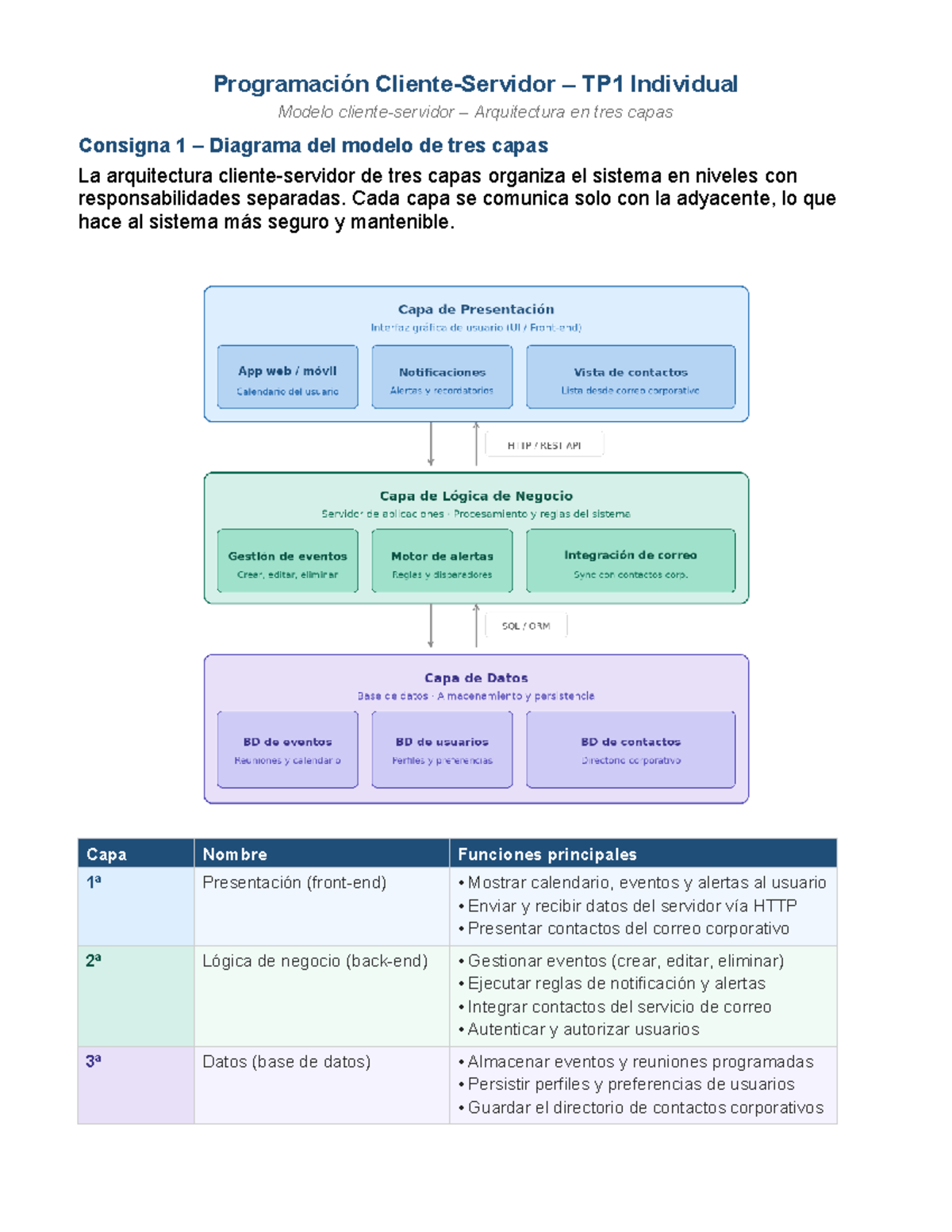TP1 Individual: Modelo de Arquitectura en Tres Capas - Diagrama - Studocu