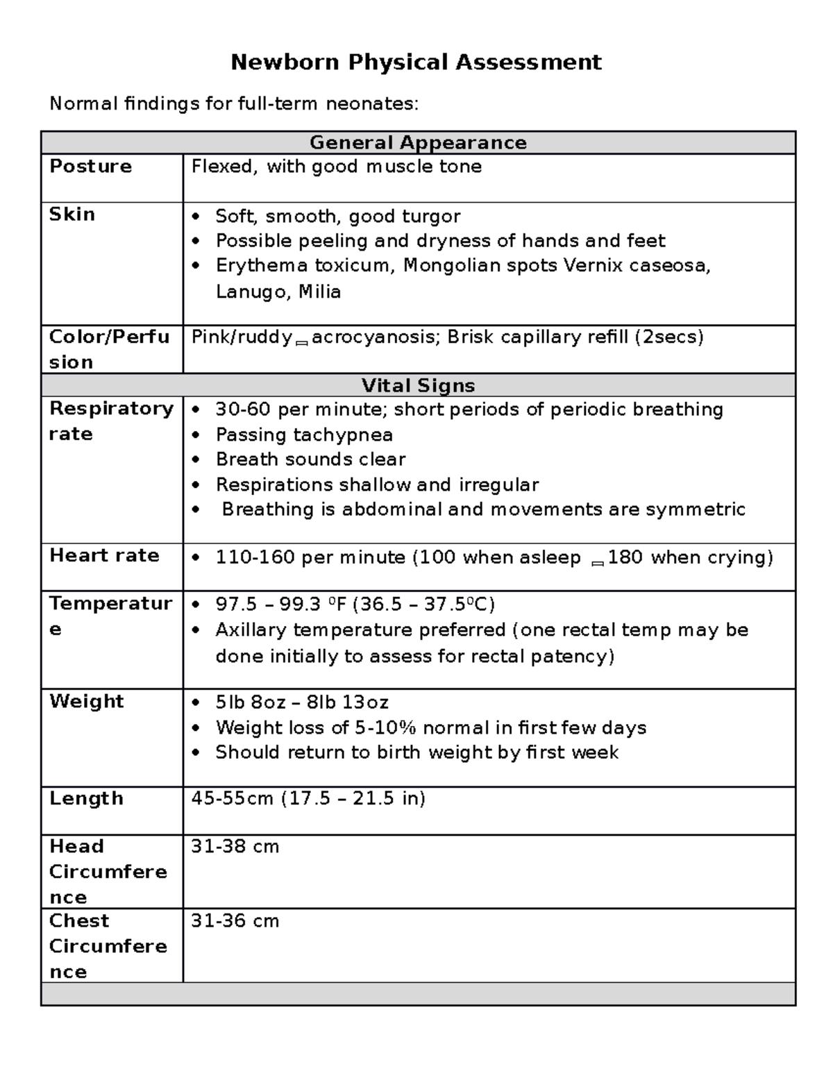 Newborn Physical Assessment - Newborn Physical Assessment Normal ...
