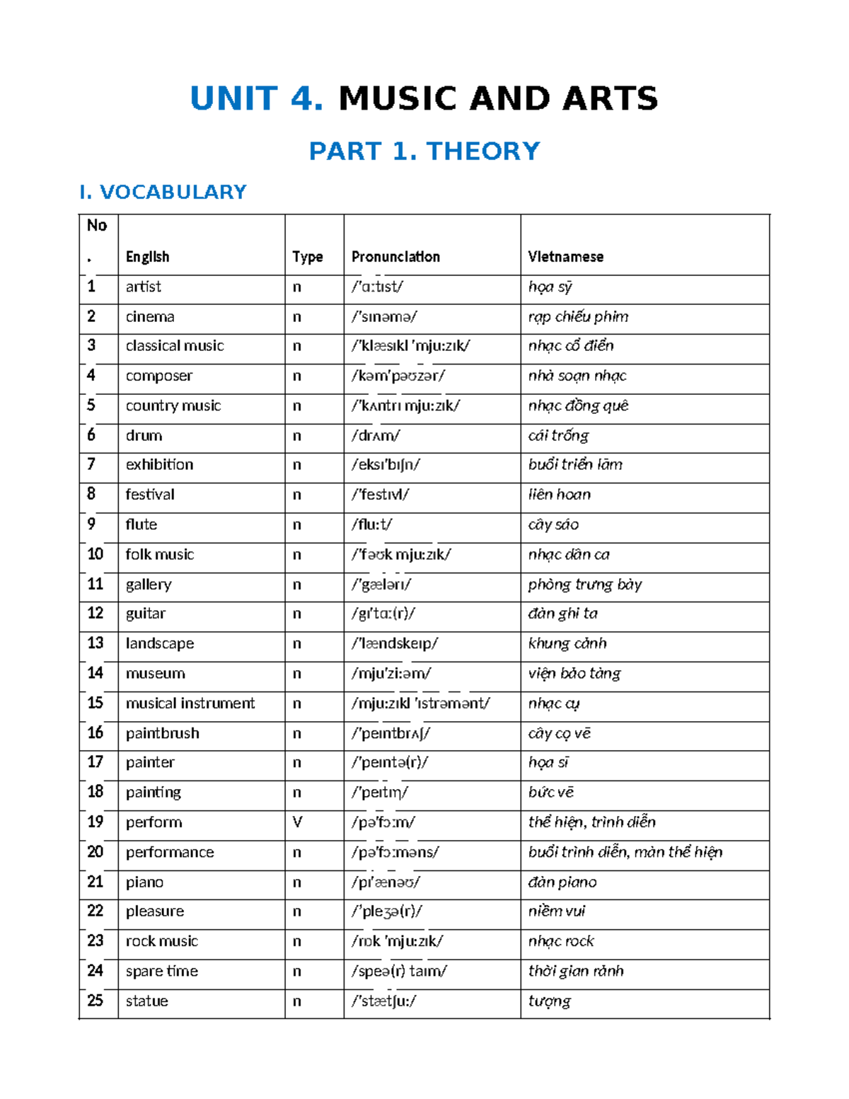 UNIT 4. Music and Arts - Grade 7 Study Guide and Vocabulary Notes - Studocu