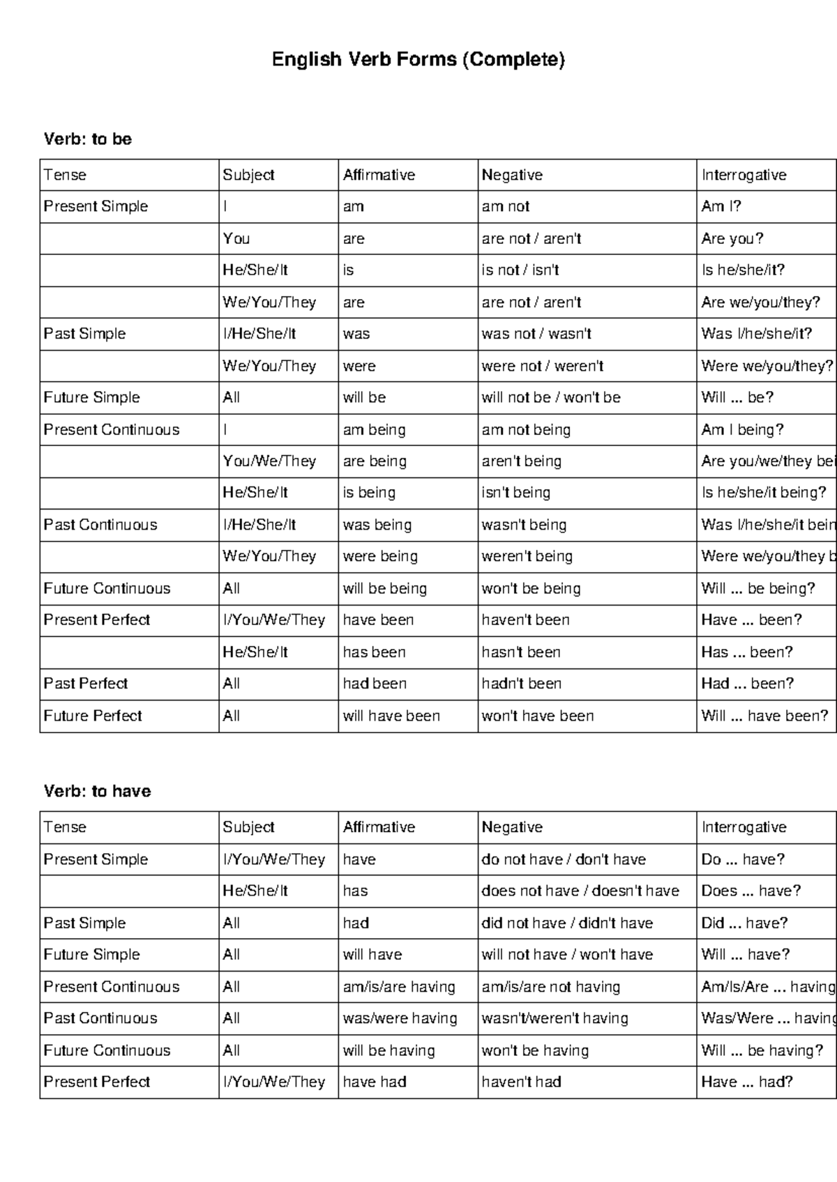 Complete English Verb Forms: Tenses and Structures Guide - Studocu