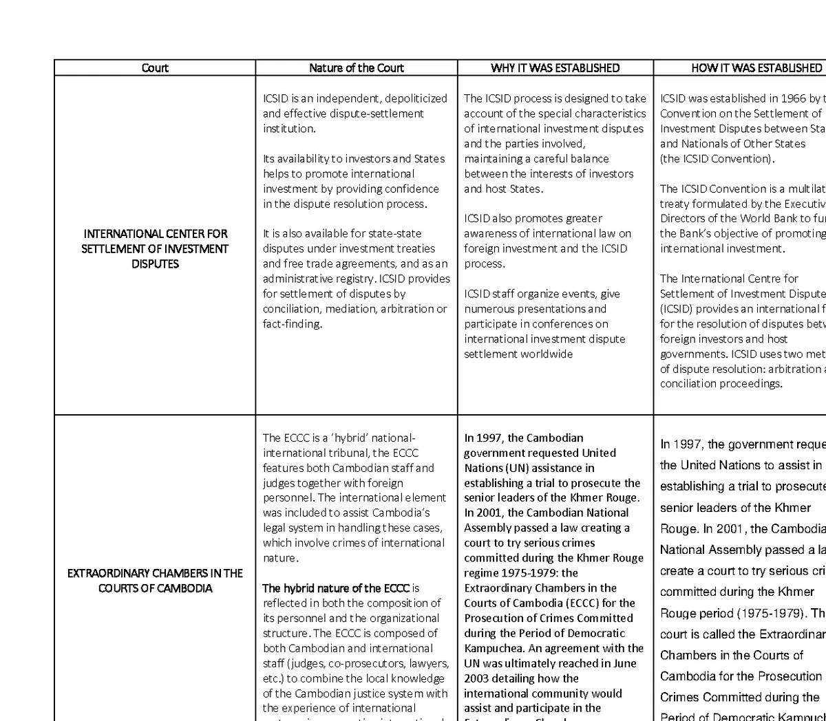PIL 101: Comprehensive Review of Public International Law - Studocu