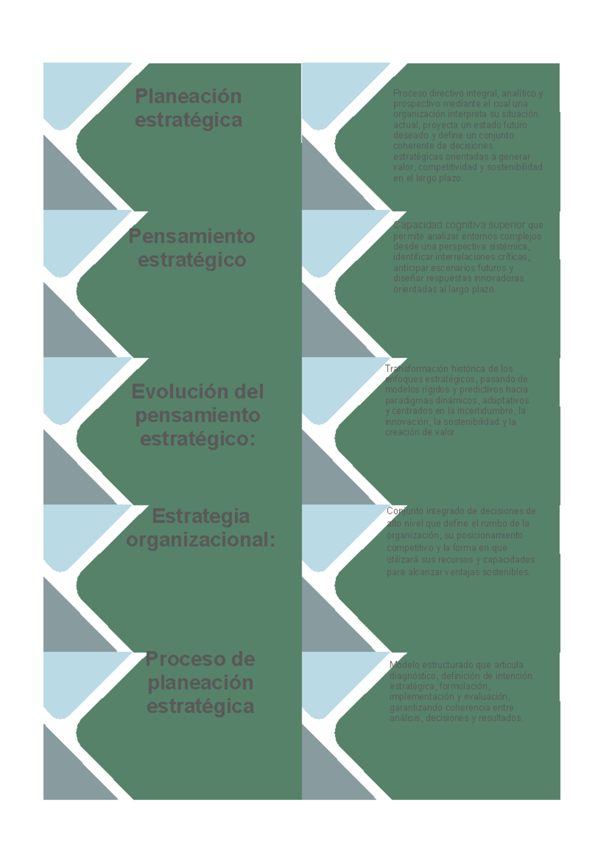 Flashcards - Planeación Estratégica 100: Conceptos Clave y Definiciones ...