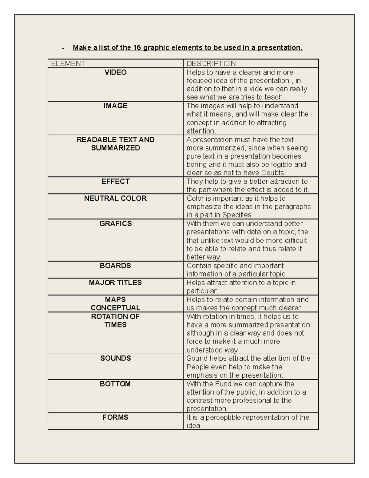 Evidencia 1: Graphic Elements & Skills for Effective Presentations ...