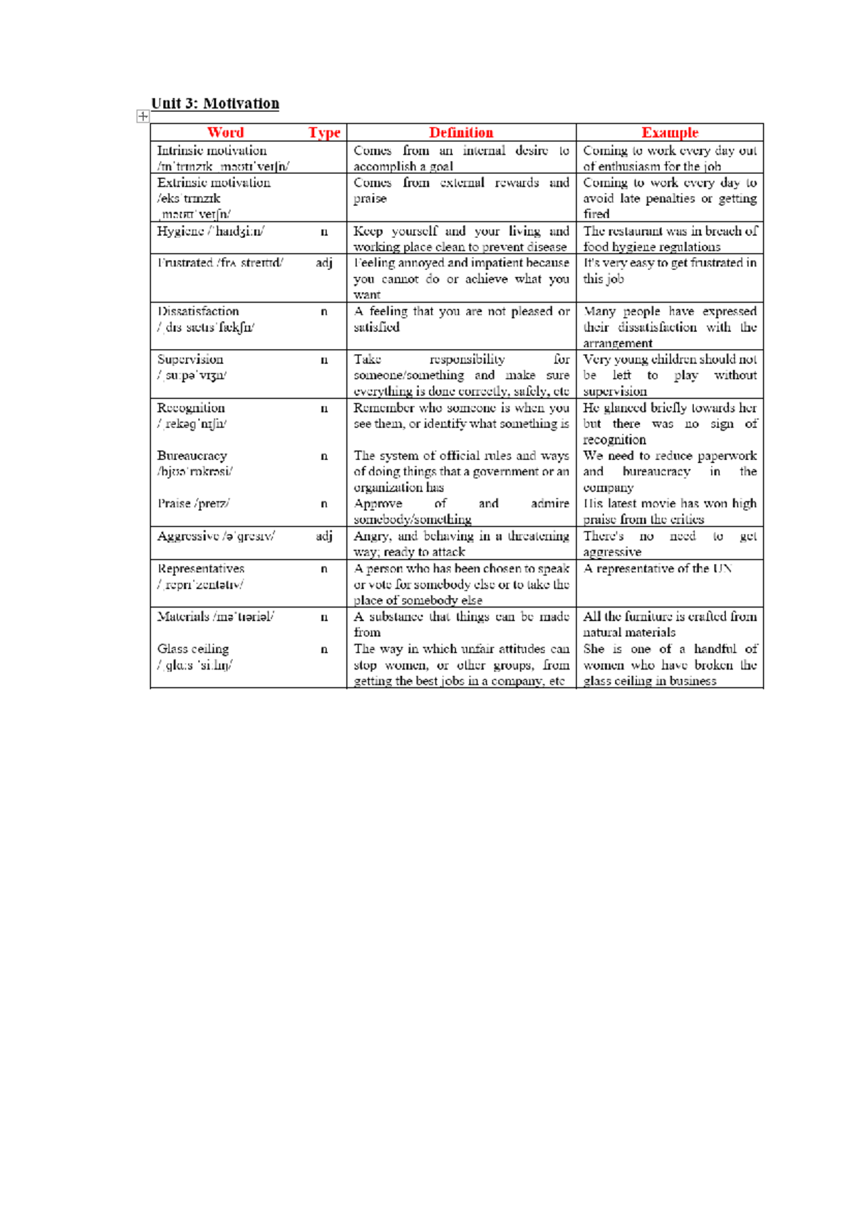 Unit 3: Motivation Vocabulary Definitions and Examples - Studocu