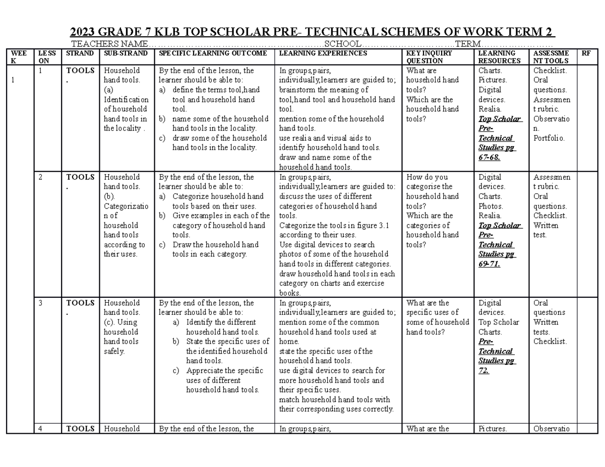 Grade 7 Pre-Technical Studies Term 2 Schemes of Work (2023) - Studocu