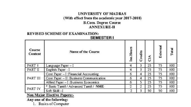 B.Com. Degree Course Syllabus Overview: University of Madras - Studocu