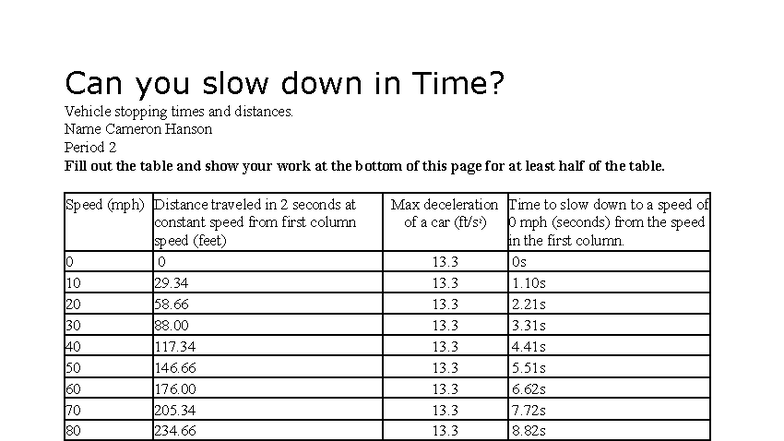 3.1.1 Worksheet: Vehicle Stopping Times & Distances Analysis - Studocu