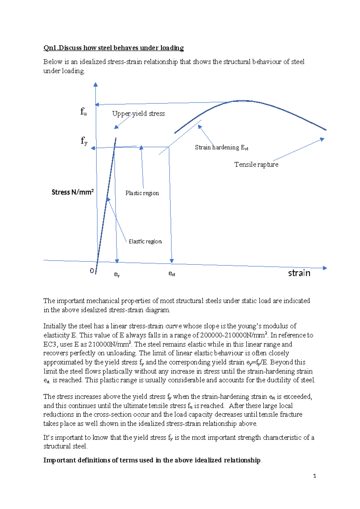 Assignment Group 3 - Steel Behavior Under Load and Tests - Studocu