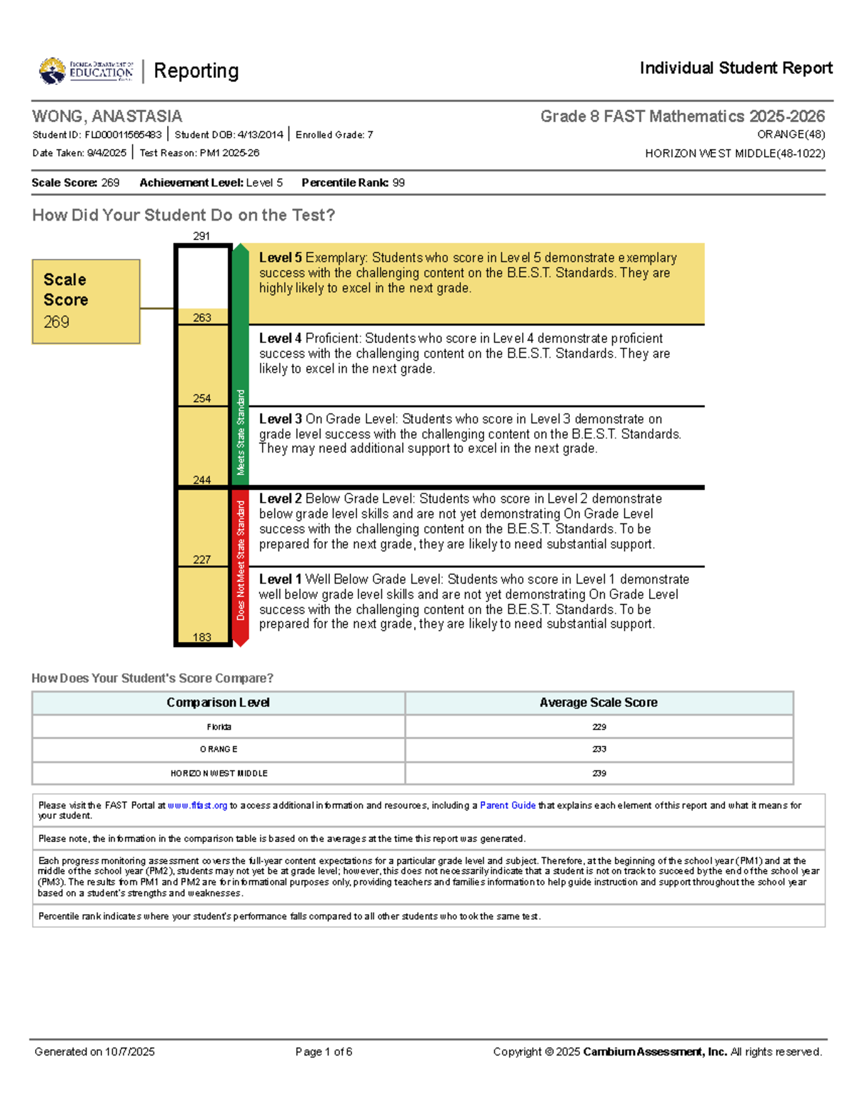Grade 8 FAST Mathematics Individual Student Report for WONG, ANASTASIA ...