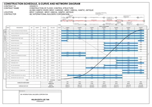 PERT CPM SAMPLE TO SAMPLE - CONSTRUCTION SCHEDULE, S-CURVE AND NETWORK ...
