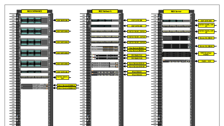 PVP Rack Layout v1: Server Room Equipment Placement - Studocu