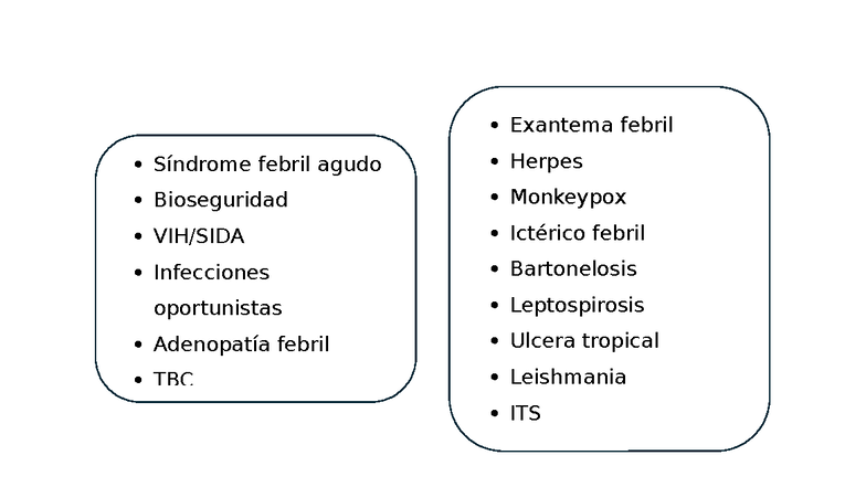Temas DE Infecto Examenes - Infectologia - Síndrome febril agudo ...