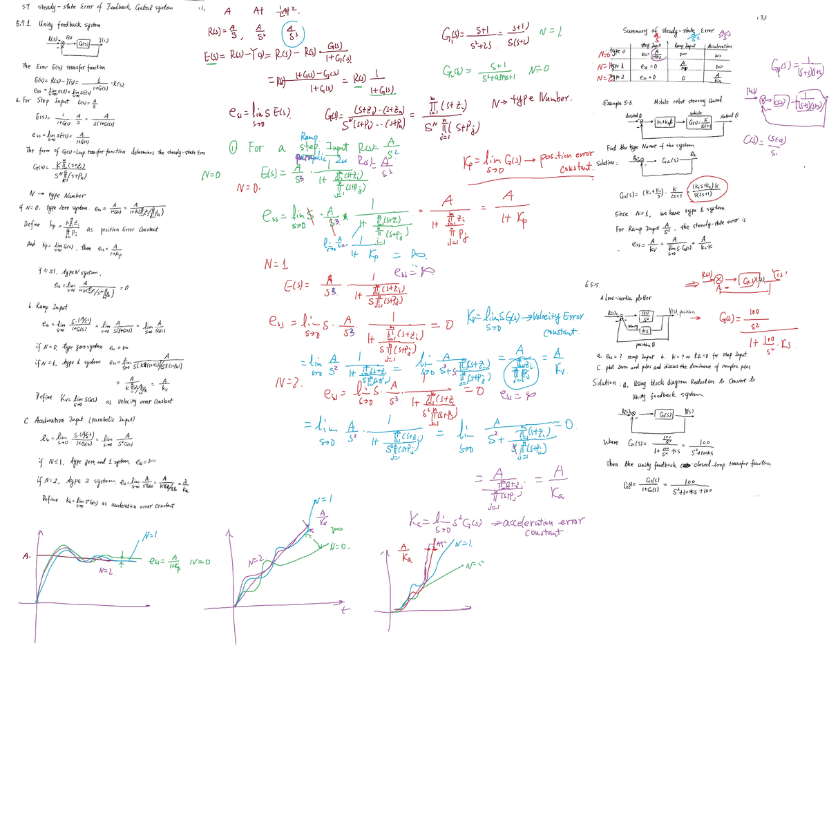 5.7 Steady-State Error Analysis in Feedback Control Systems (CCS) - Studocu